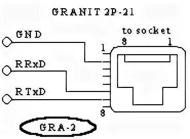 Подключение гранита 2 A Universal Programming Cable for Radios