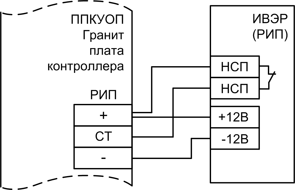 Подключение гранита 2 Гранит-4 Сибирский Арсенал Прибор приемно-контрольный и управления охранно-пожар