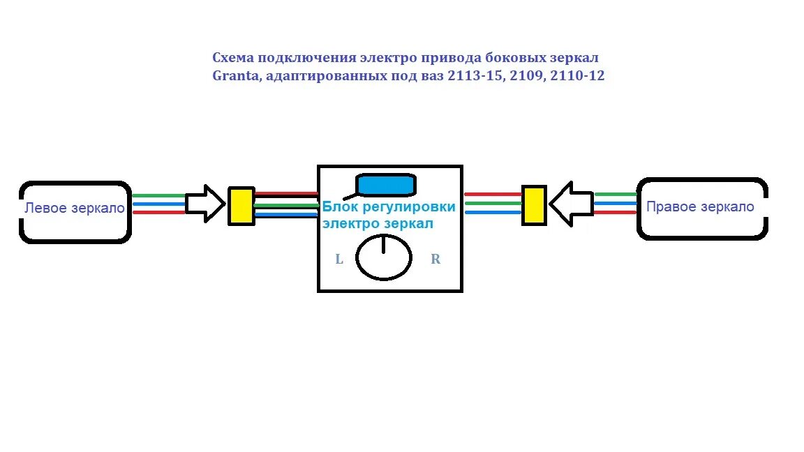 Подключение гранта зеркал на ваз 2110 Адаптированные гранта зеркала ваз 2114 часть 3 подключение электропакета - Lada 