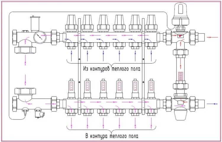 Подключение гребенки отопления Коллекторная группа Icma 87K0111PS06 9 выходов купить в Киеве, Украине: Цена и о