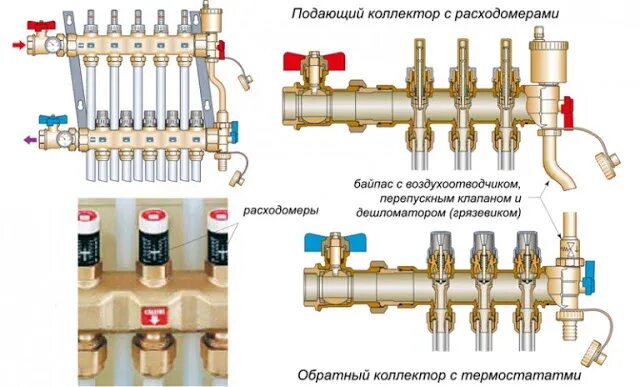 Подключение гребенки отопления Коллектор для тёплого пола - сборка, монтаж: tvin270584 - ЖЖ