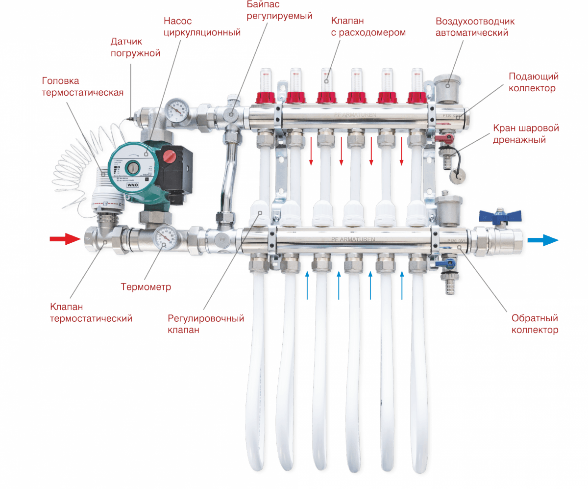 Подключение гребенки отопления Коллектор ProFactor 1"х3/4М (7) PF MB 800.7 купить в Минске