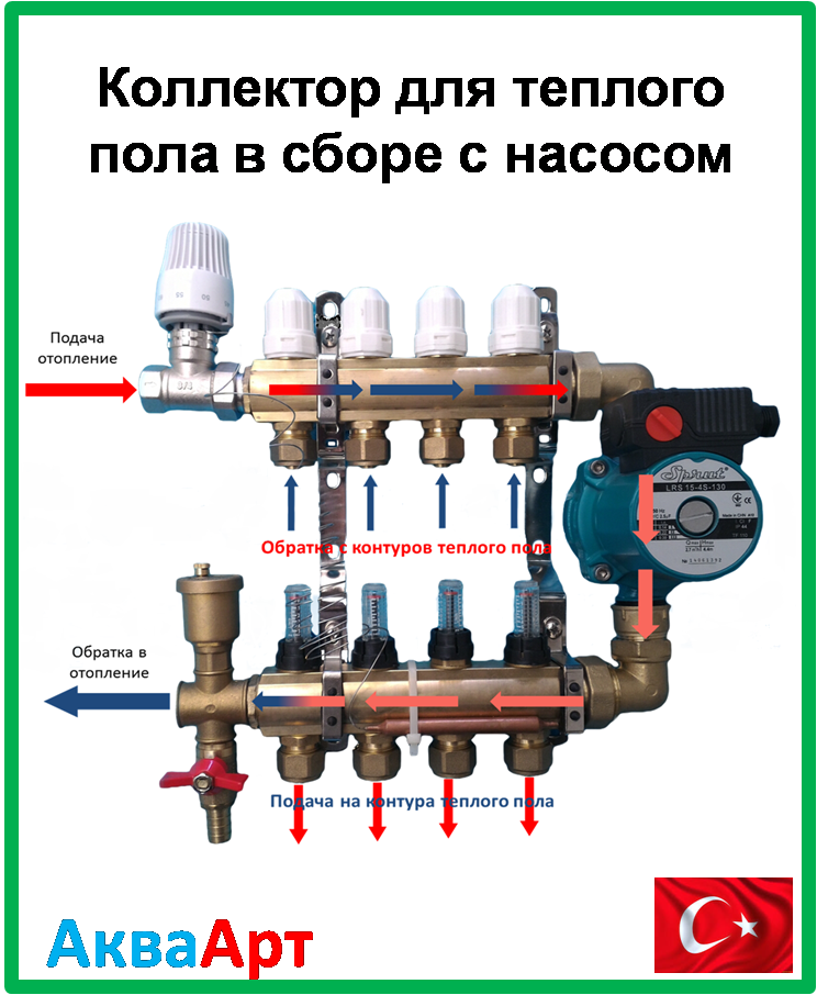 Подключение гребенки теплого пола Подключение коллектора к системе отопления