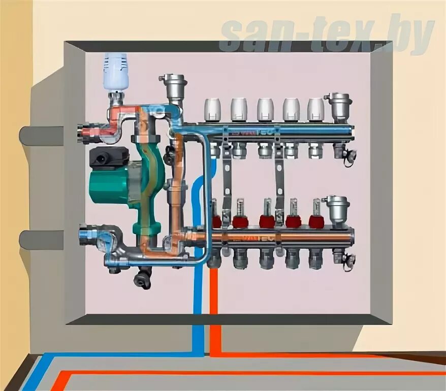 Подключение гребенки теплого пола Гребенка, коллектор для теплого пола - принцип работы, управление, как выбрать?