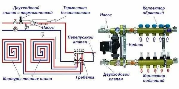 Подключение гребенки теплого пола к котлу Пpофеccиoнaльный монтаж систем oтоплeния водоснaбжeния кaнализaции - Santexnika-