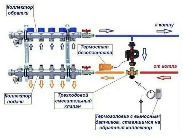 Подключение гребенки теплого пола к системе отопления Коллекторная группа с расходомерами 1", 2 выхода, нерж, без кранов TIM KCS5002 -