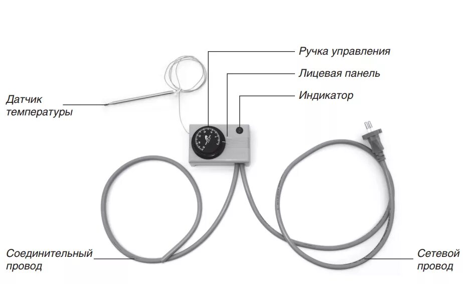 Подключение греющего кабеля через терморегулятор Терморегулятор CALEO DW HOT-B по самым низким ценам в Краснодаре