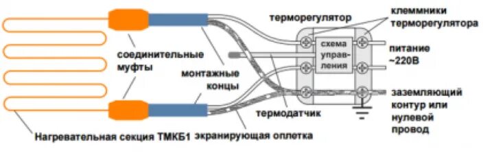 Подключение греющего кабеля через терморегулятор Монтаж саморегулирующих кабелей для обогрева труб. Греющие кабели для обогрева т