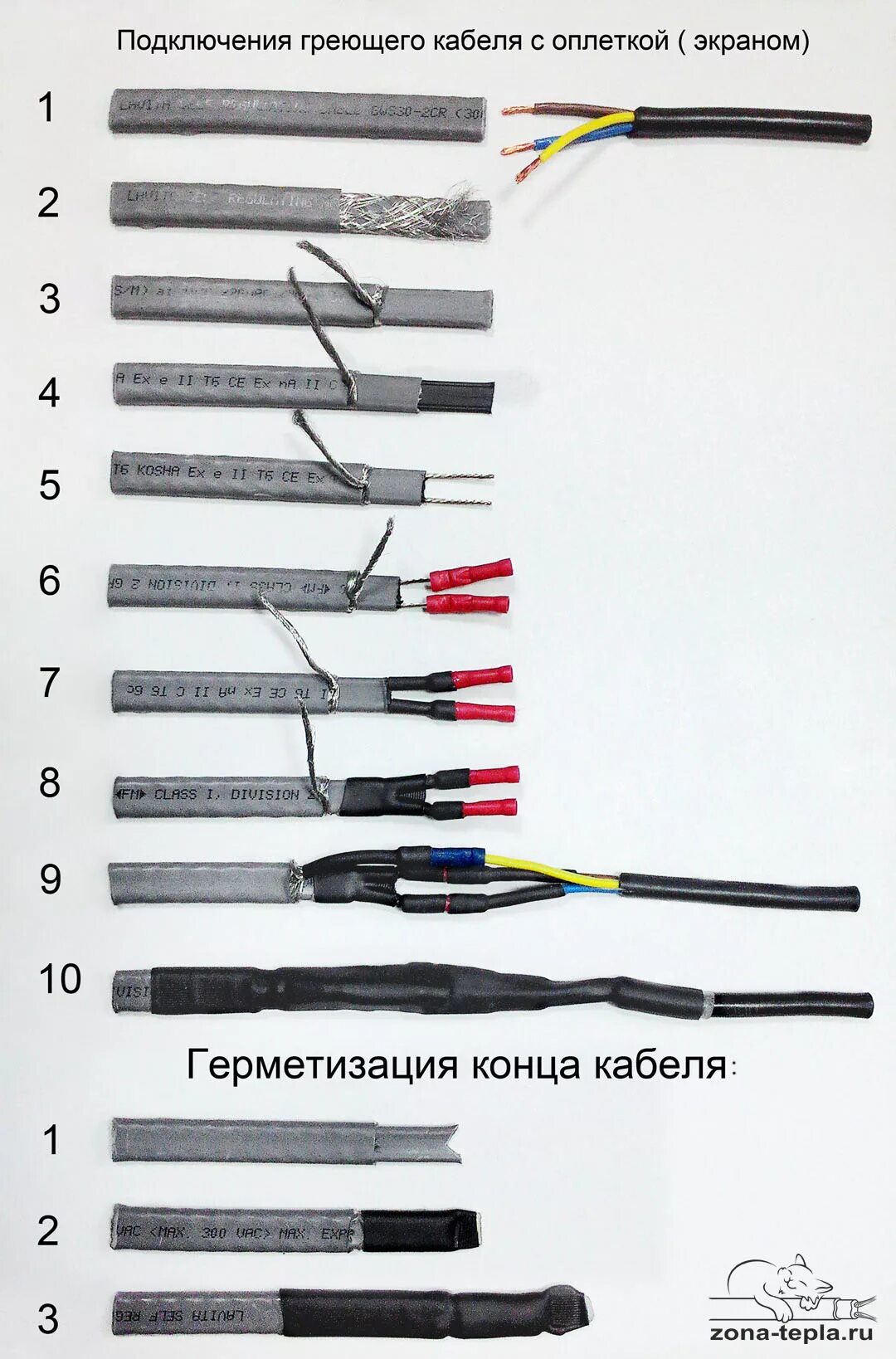 Подключение греющего кабеля через терморегулятор Комплект муфт для подключения саморегулирующихся кабелей Греющий кабель и Теплый