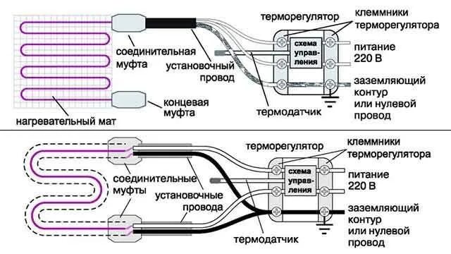 Подключение греющего кабеля через терморегулятор Самостоятельное подключение нагревающего кабеля. Как подключить греющий кабель с