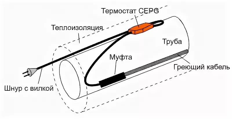 Подключение греющего кабеля через терморегулятор Купить Терморегулятор термостат для греющего саморегулирующегося кабеля Kit 1,5к