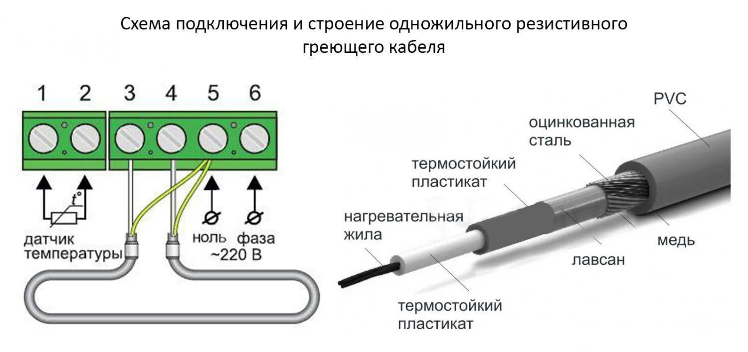 Подключение греющего кабеля через терморегулятор Как подключить греющий кабель - страница 2