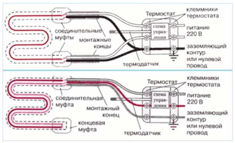 Подключение греющего кабеля через терморегулятор Подключение обогревающего кабеля HeatProf.ru