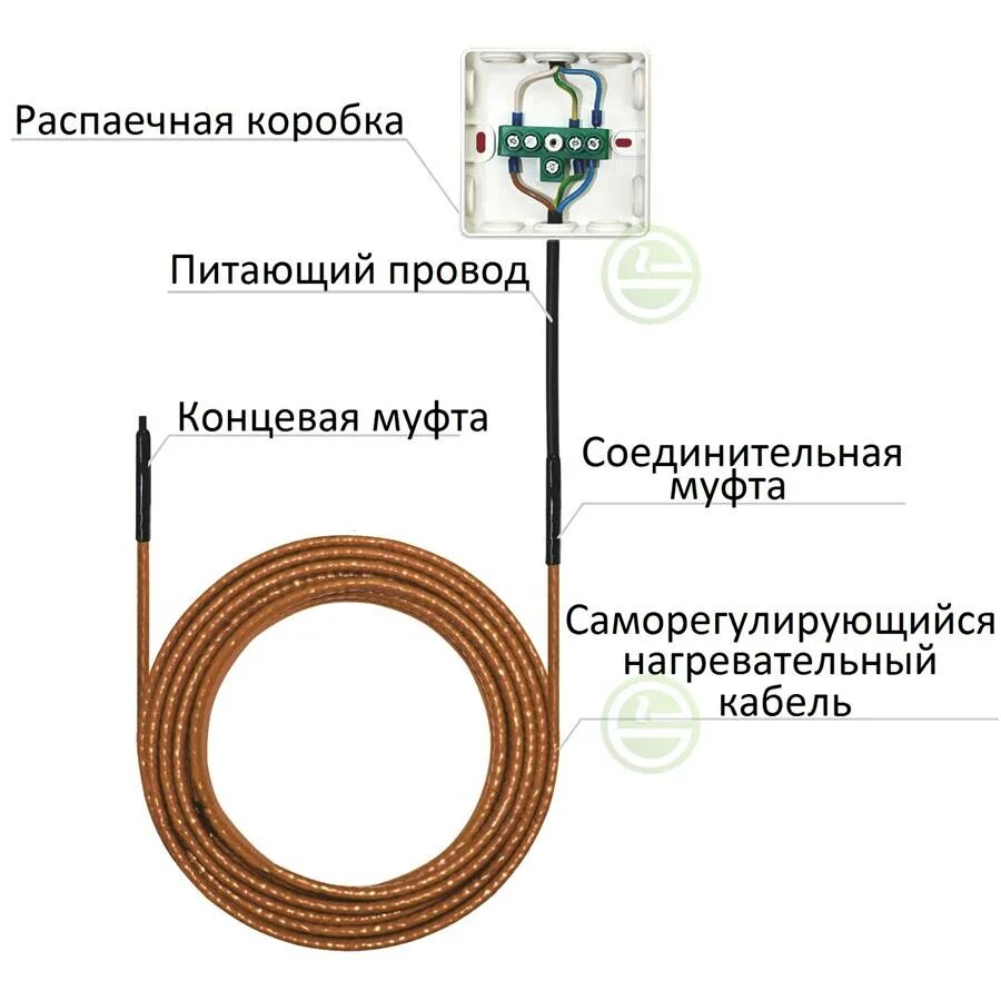 Подключение греющего кабеля для пола Греющий кабель Теплолюкс Freezstop 8 м 200 Вт для теплого пола - купить электрич