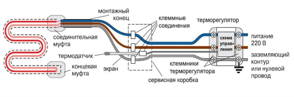 Подключение греющего кабеля для пола Обогрев теплицы греющим кабелем зимой и весной