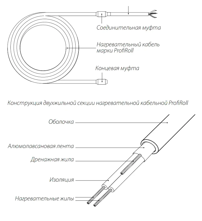 Подключение греющего кабеля для пола Теплый пол Теплолюкс ProfiRoll-2000 комплект купить в Москве в магазине сантехни