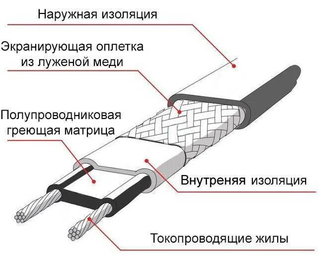 Подключение греющего кабеля для пола Греющий кабель как теплый пол - отличное решение