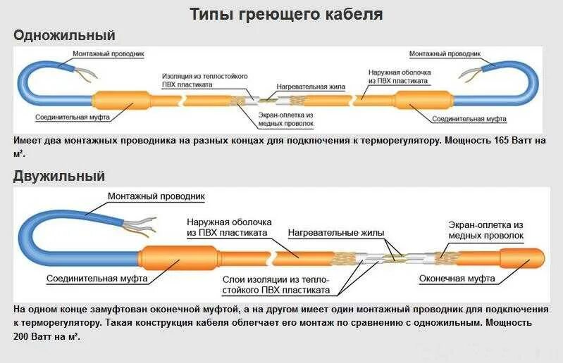 Подключение греющего кабеля для пола Типы греющих кабелей фото - DelaDom.ru