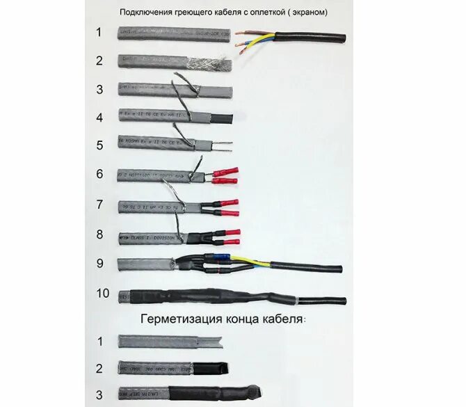 Подключение греющего кабеля к автомату Как удлинить саморегулирующийся греющий кабель