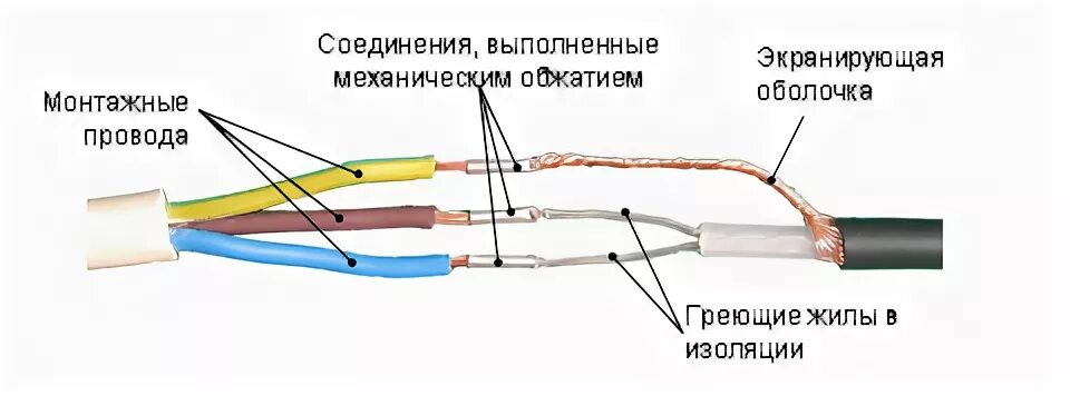 Подключение греющего кабеля к автомату Как соединить греющий кабель между собой