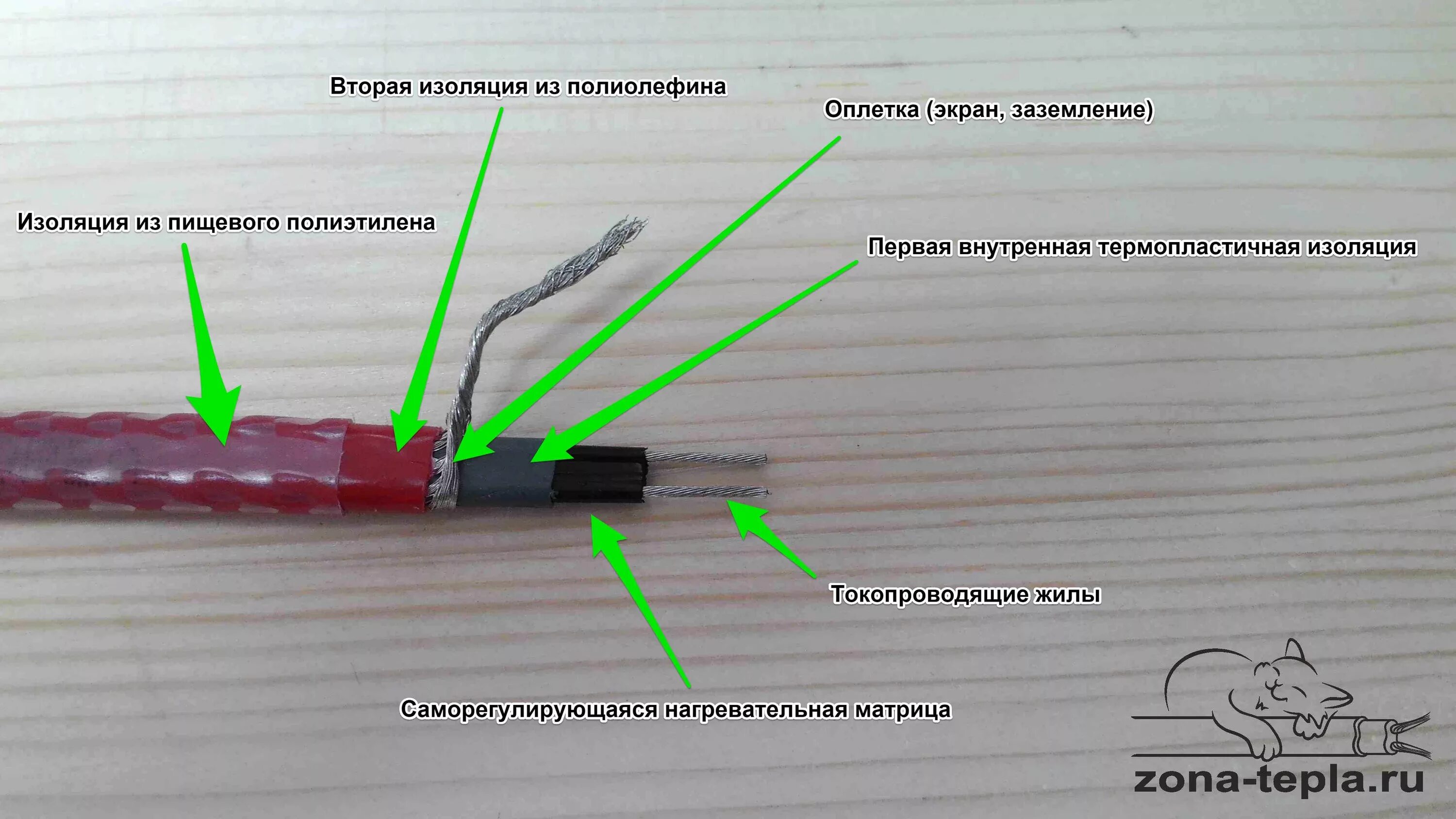 Подключение греющего кабеля к автомату Греющий кабель внутри трубы 13MSH2-CR Греющий кабель и Теплый пол