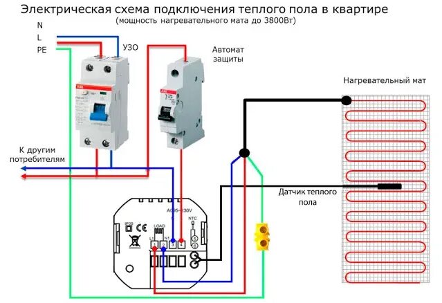 Подключение греющего кабеля к автомату в щитке Схемы подключения терморегулятора электрического теплого пола: tvin270584 - ЖЖ