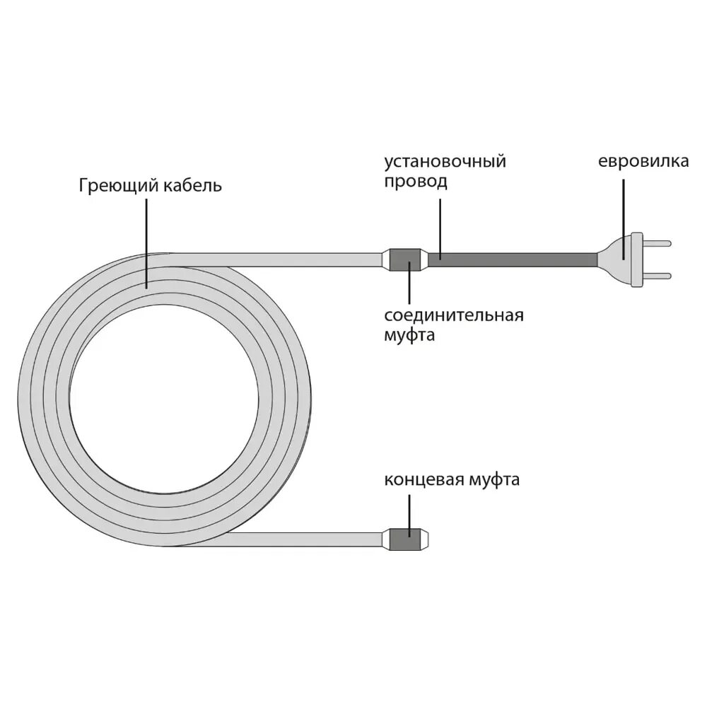 Подключение греющего кабеля к вилке без заземления Греющий кабель для обогрева труб Srf саморегулирующийся 23 м 368 Вт - купить в Н