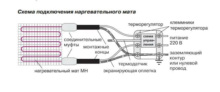 Подключение греющего кабеля теплого пола Нагревательный мат DEVIheat 150S ™ / 10,0 м2 купить по выгодной цене в Минске