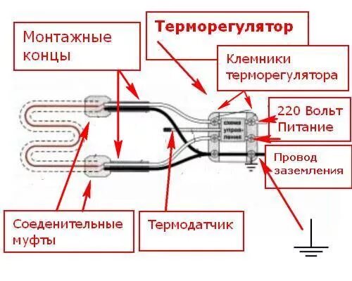 Подключение греющего кабеля теплого пола Нагревательный кабель для теплого пола: как выбрать