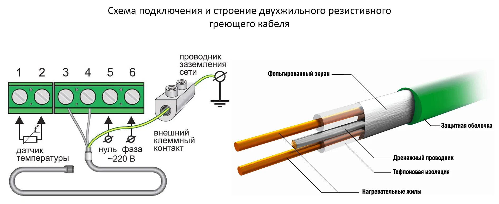 Подключение греющего кабеля теплого пола Кабельный теплый пол