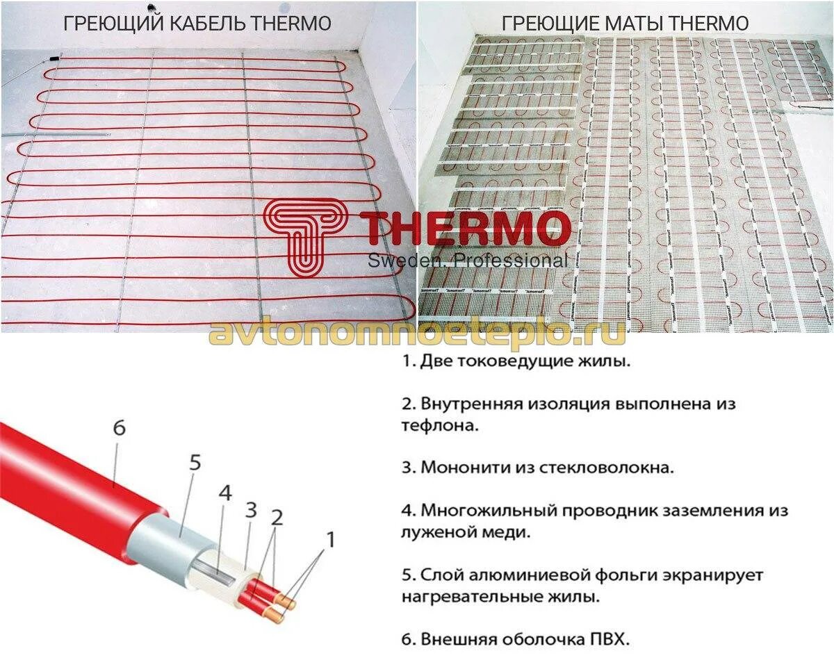 Подключение греющего кабеля теплого пола Тёплый электрический пол - разновидности, преимущества и недостатки, практически