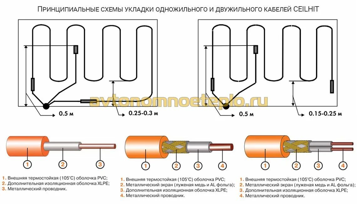 Подключение греющего кабеля теплого пола Почему выбирают теплые полы Ceilhit (Селхит)