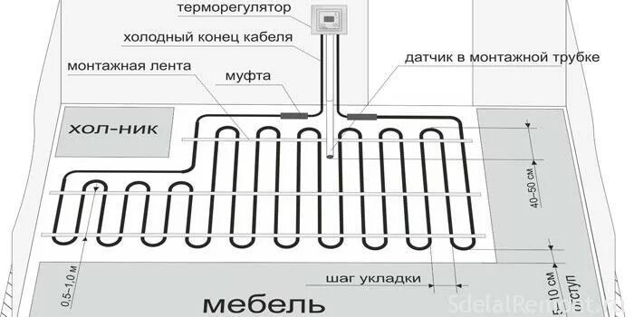 Подключение греющего кабеля теплого пола Как выполнить укладку кабельного теплого пола