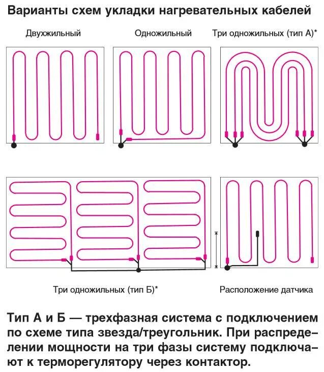 Подключение греющего пола Caleo теплый пол: схема подключения и монтажа, инструкция по применению электрич