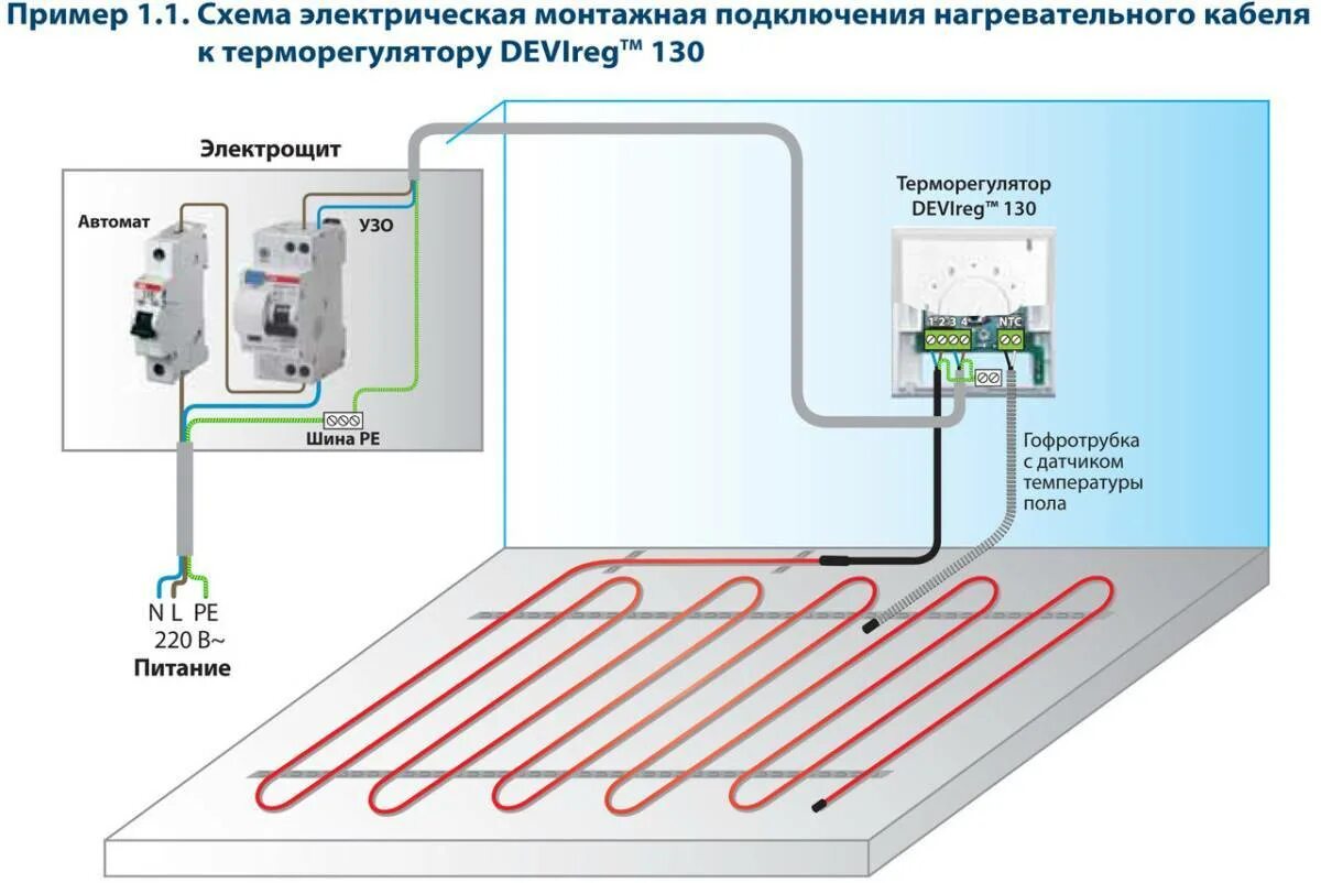 Подключение греющего пола Теплый пол Devi: инструкция по подключению датчика и электрических матов, монтаж