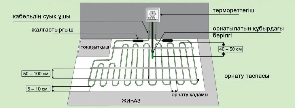 Подключение греющего пола Совет