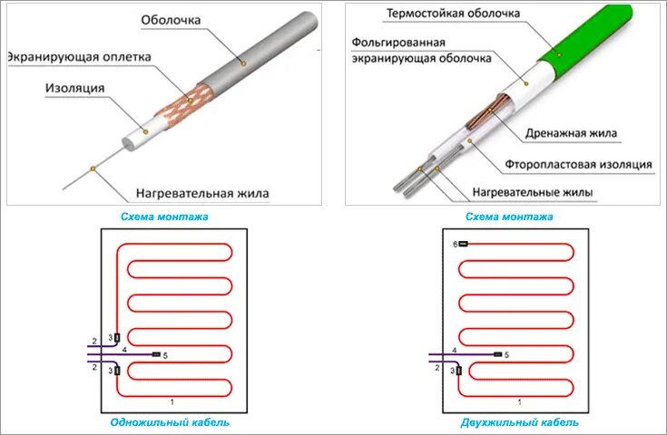 Подключение греющего пола Кабель для теплого пола нагревательный карбоновый кабель, его сечение и мощность