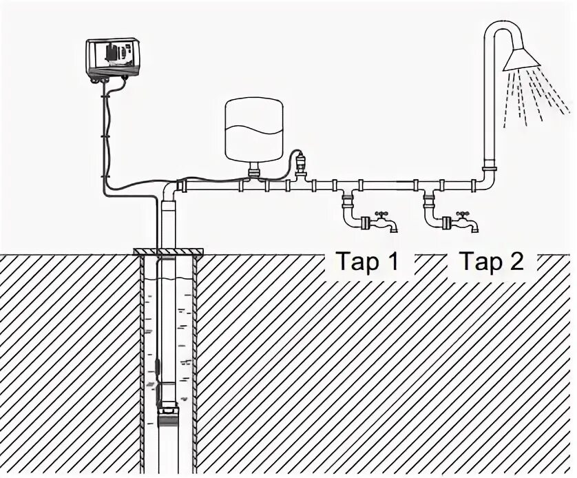 Подключение grundfos 2 Grundfos CU 301 - Unità controllo pompe SQ - Fornid