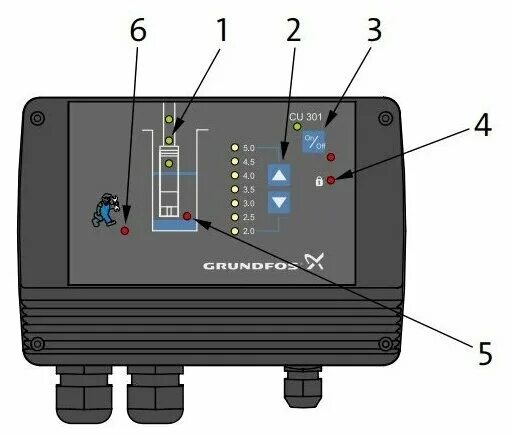 Подключение grundfos 2 Автоматика для насоса GRUNDFOS Блок управления насосами SQE CU 301 - купить в ин