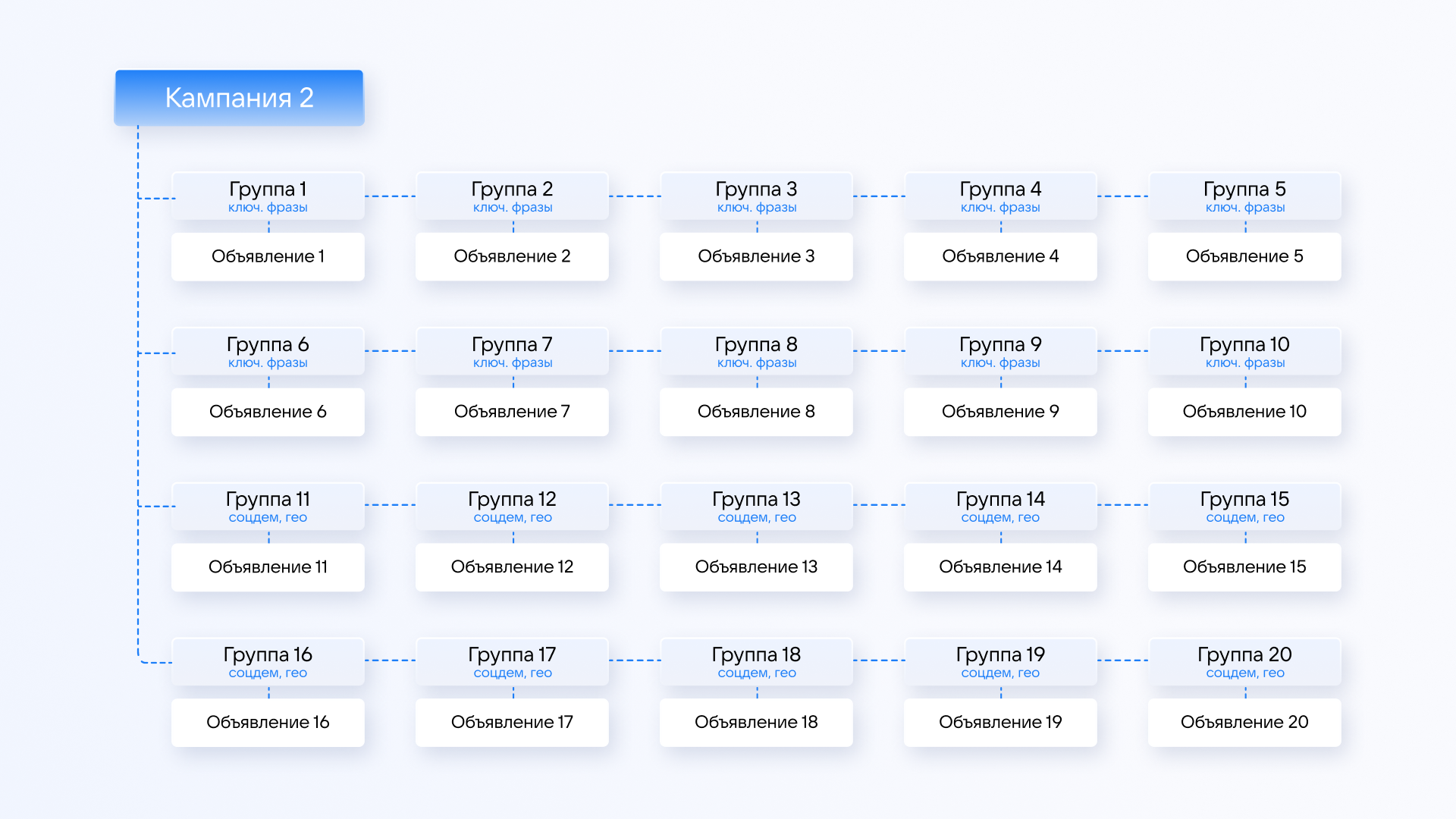 Подключение групп в новой системе госпаблики Кейс розничной сети супермаркетов и "VK Реклама": как снизить стоимость первой п