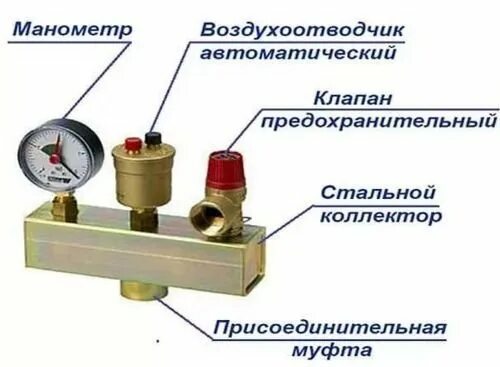 Подключение группы безопасности к котлу Группа безопасности котла, схема, подключение - интернет-магазин Печь.ру