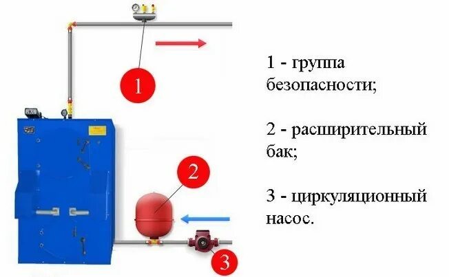 Подключение группы безопасности к котлу Группа безопасности 3 бар 1