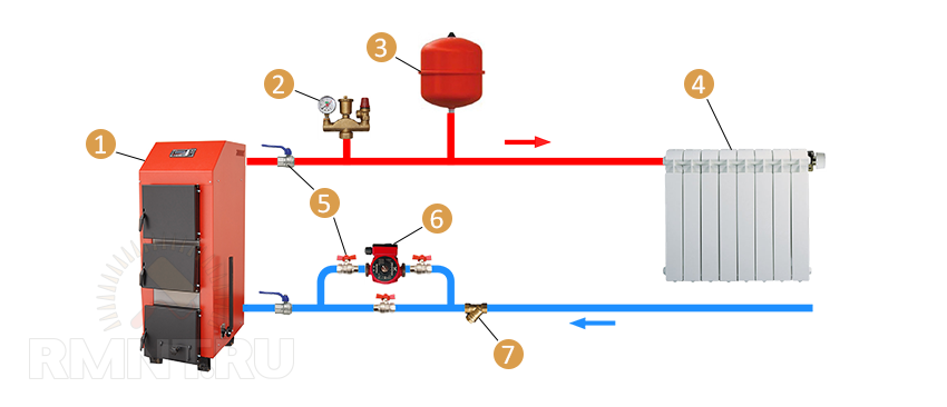 Подключение группы безопасности к котлу Схемы систем отопления двухэтажного дома - RMNT - Медиаплатформа МирТесен