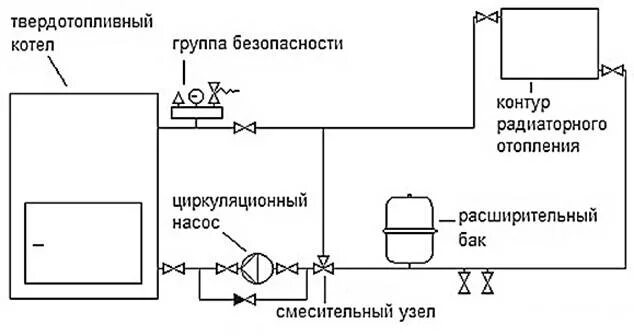 Подключение группы безопасности к котлу Как работает группа безопасности в системе отопления Bel-Okna.ru