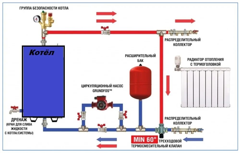 Подключение группы безопасности к котлу Базовые принципы подключения твердотопливного котла ВКонтакте