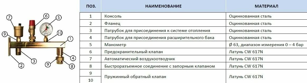 Подключение группы безопасности к системе Группа безопасности для расширительного бака STOUT SVS-0006-013020 - купить в ин