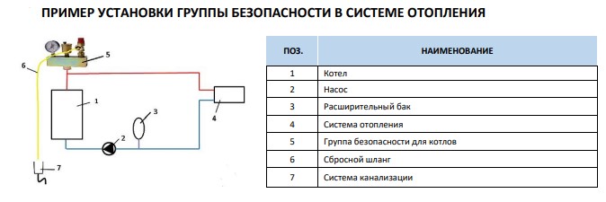 Нестабильное давление в системе отопления, быстро повышается - как устранить