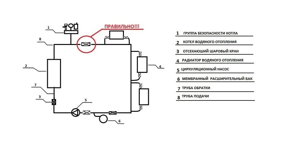 Подключение группы безопасности к системе Подключение газового котла - Как подключить газовый котел к системе отопления в 