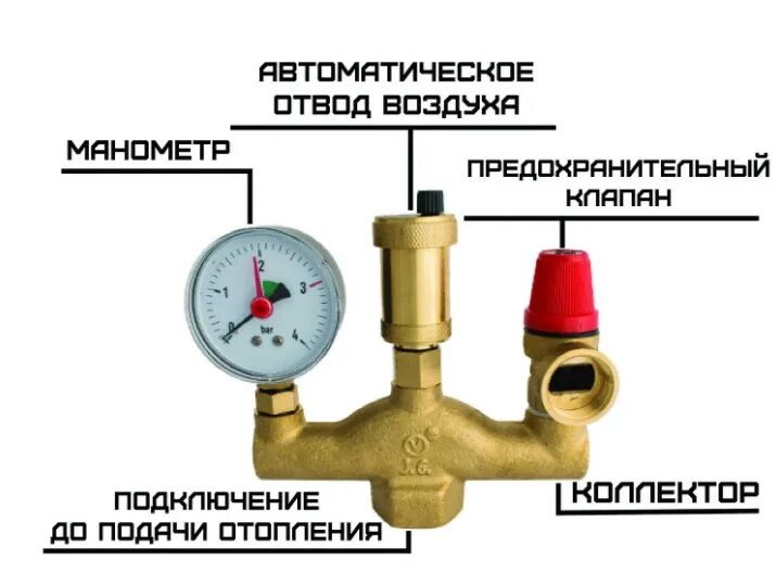 Подключение группы безопасности к системе отопления Группы безопасности купить оптом и в розницу по низким ценам от официального пре