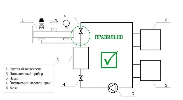 Подключение группы безопасности к системе отопления Группа безопасности котла отопления своими руками - принцип работы, схема подклю